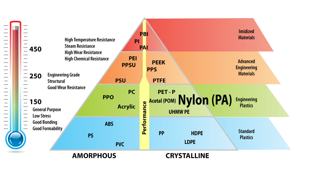 5 Types of Nylon and Their Differences, Uses, and Properties